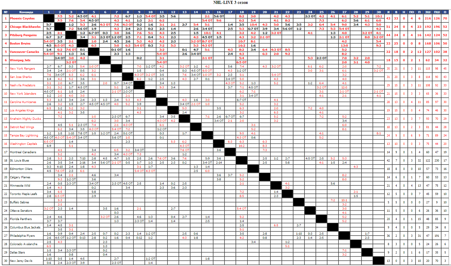 Расписание матчей нхл таблица